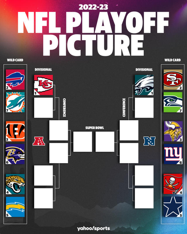 The 2023 NFL playoff bracket is set in stone and ready to take off this weekend