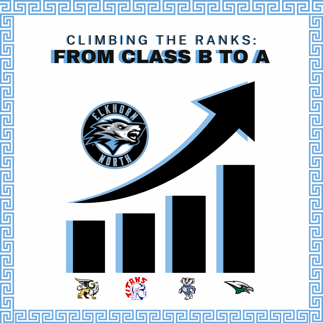 Climbing the Ranks: From Class B to A