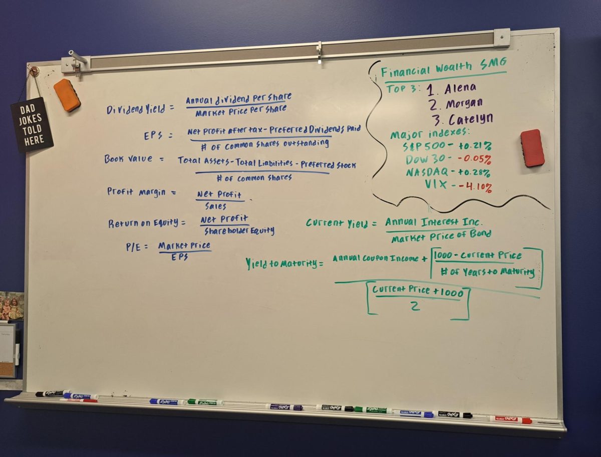Equations for the Chapter 11 in Financial Wealth Management