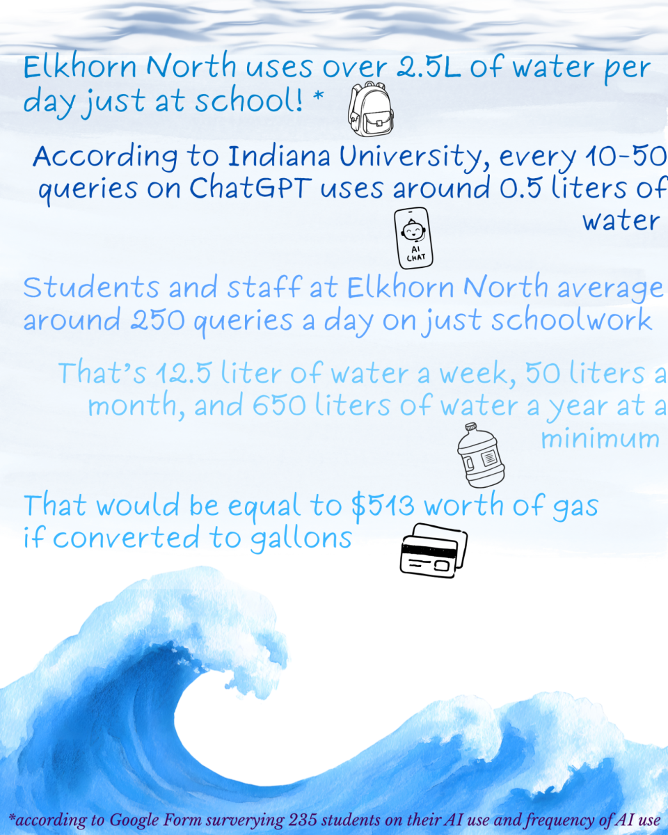 graphic by Nia Kandari